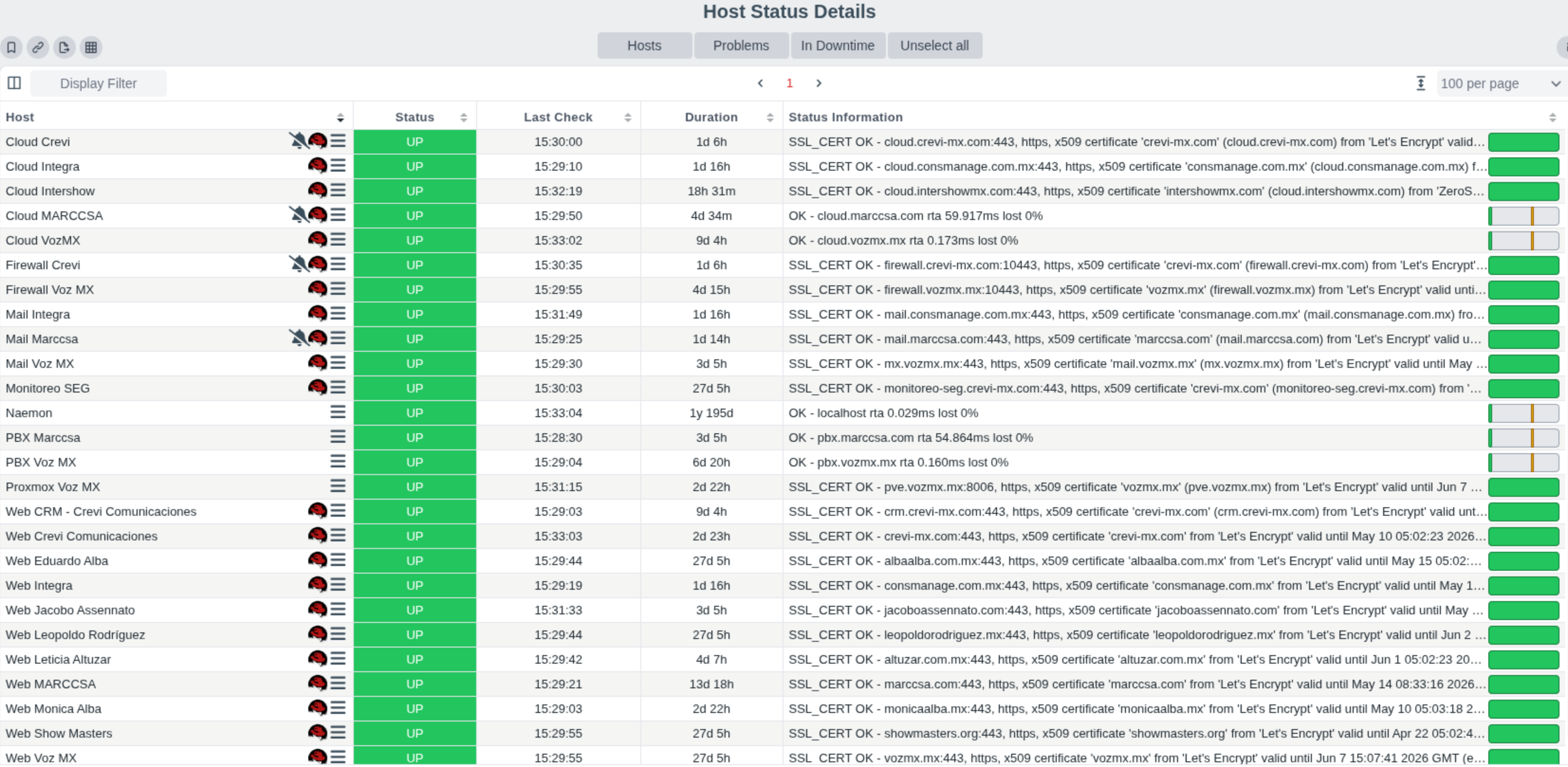 Estado de hosts en Naemon