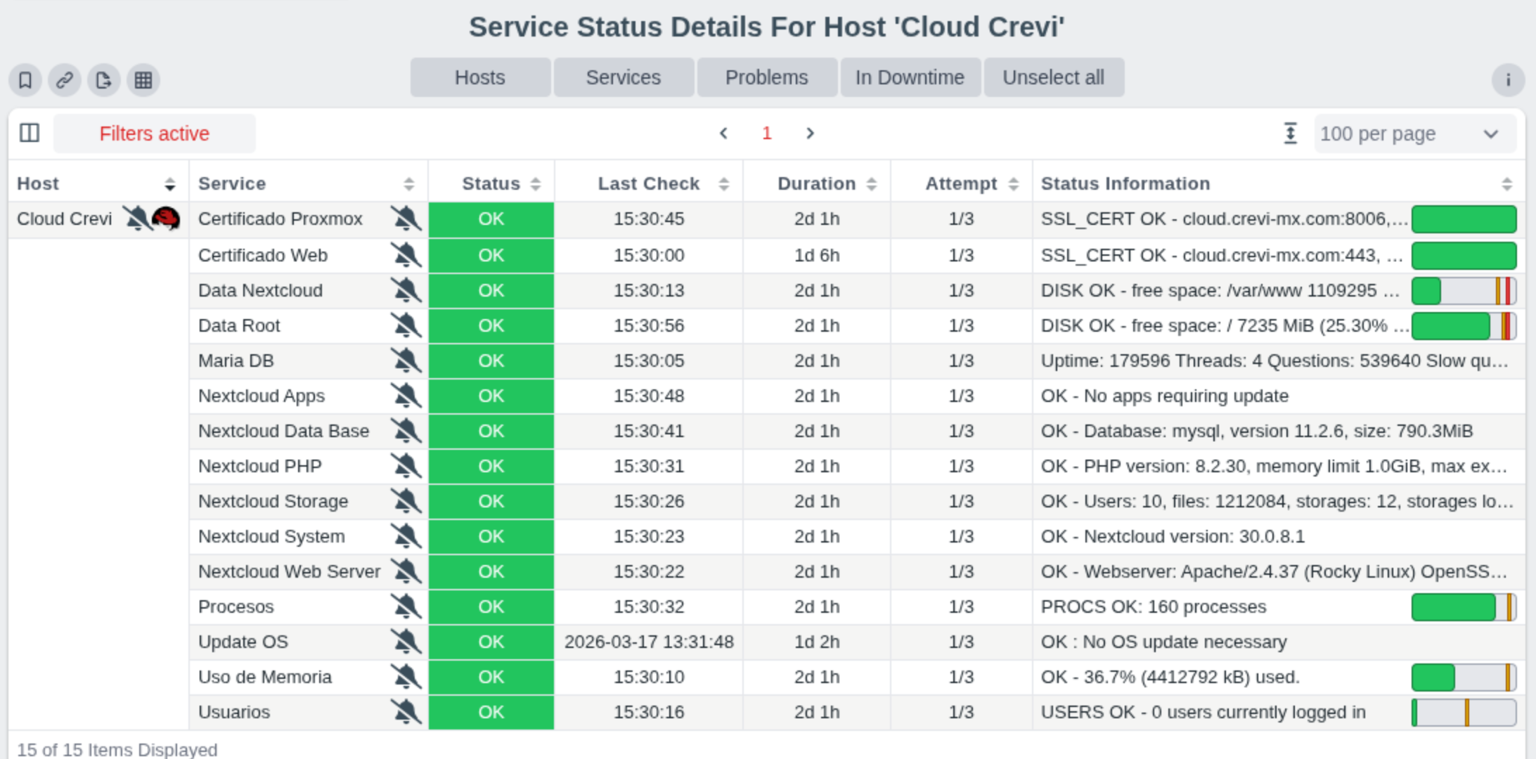 Estado de servicios en Naemon