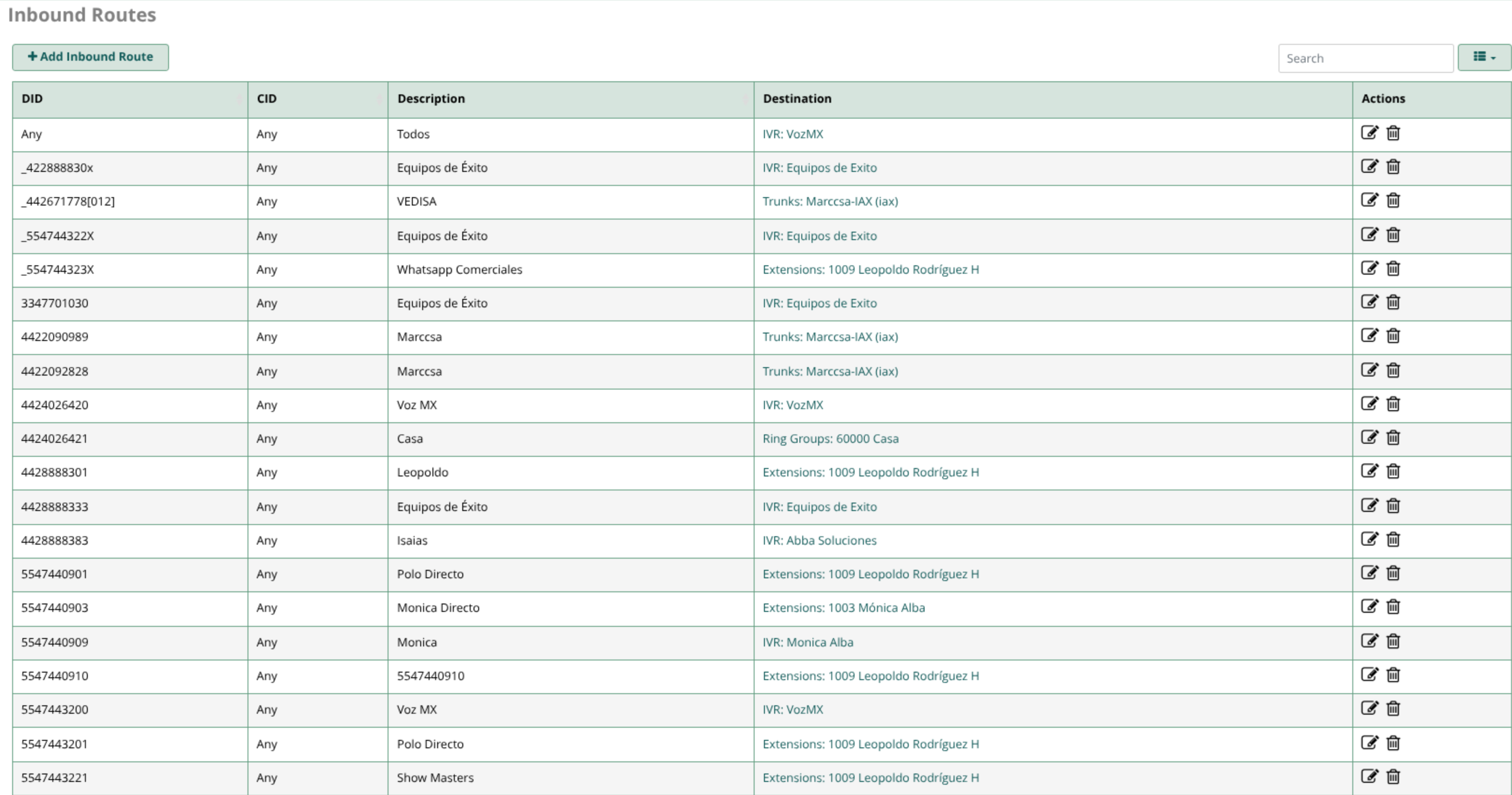 Panel de extensiones FreePBX