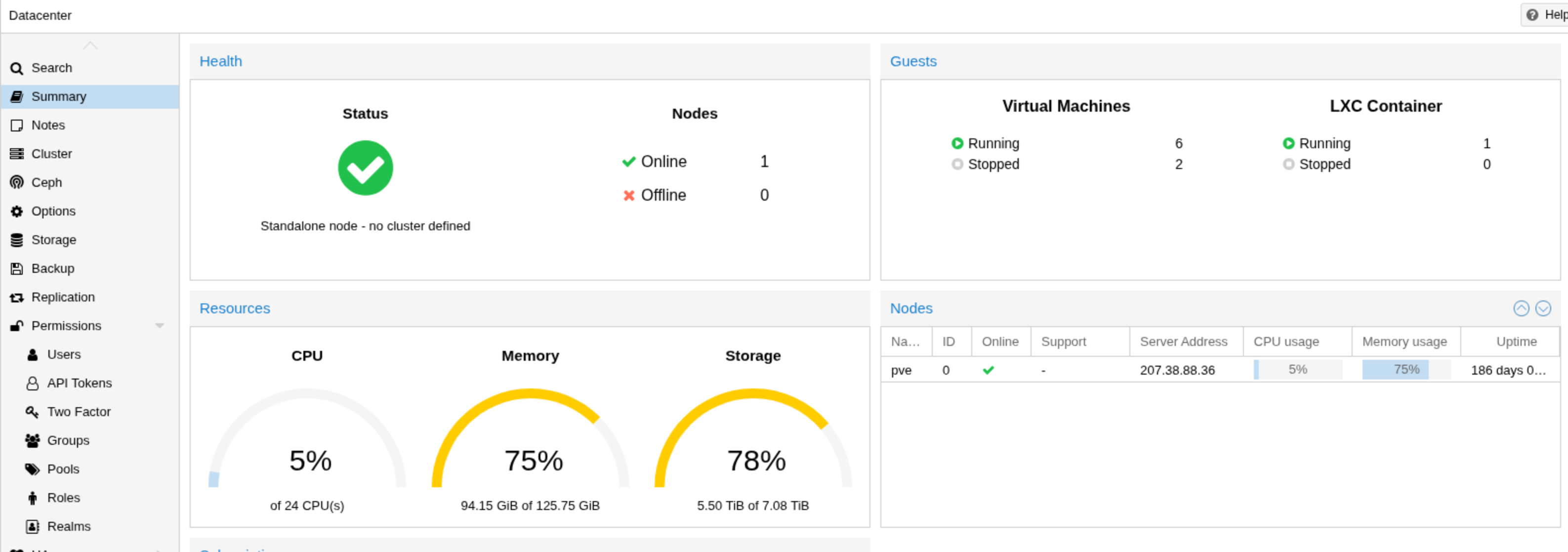 Resumen del nodo Proxmox