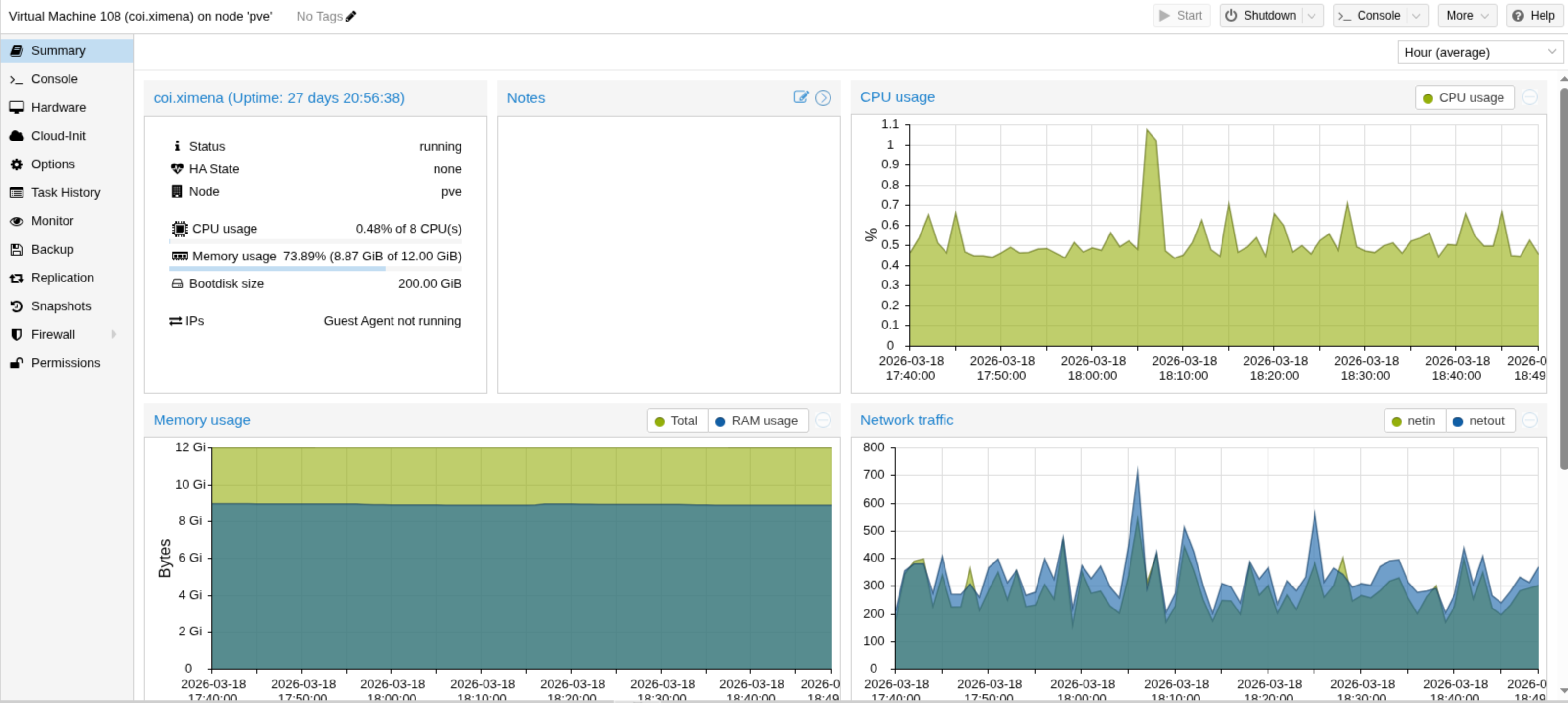 Windows Server virtualizado en Proxmox